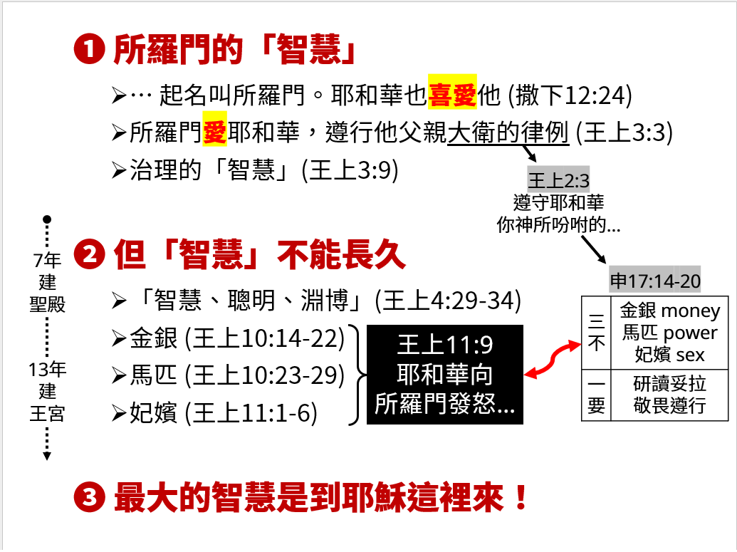images/1Ki.3.3-14.outline.png