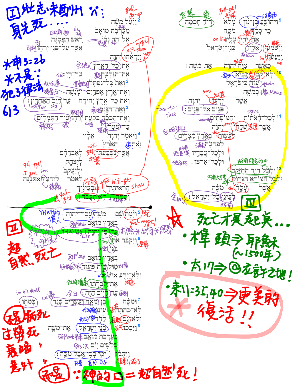 images/2021-04-11-Deu.34.1–12.png