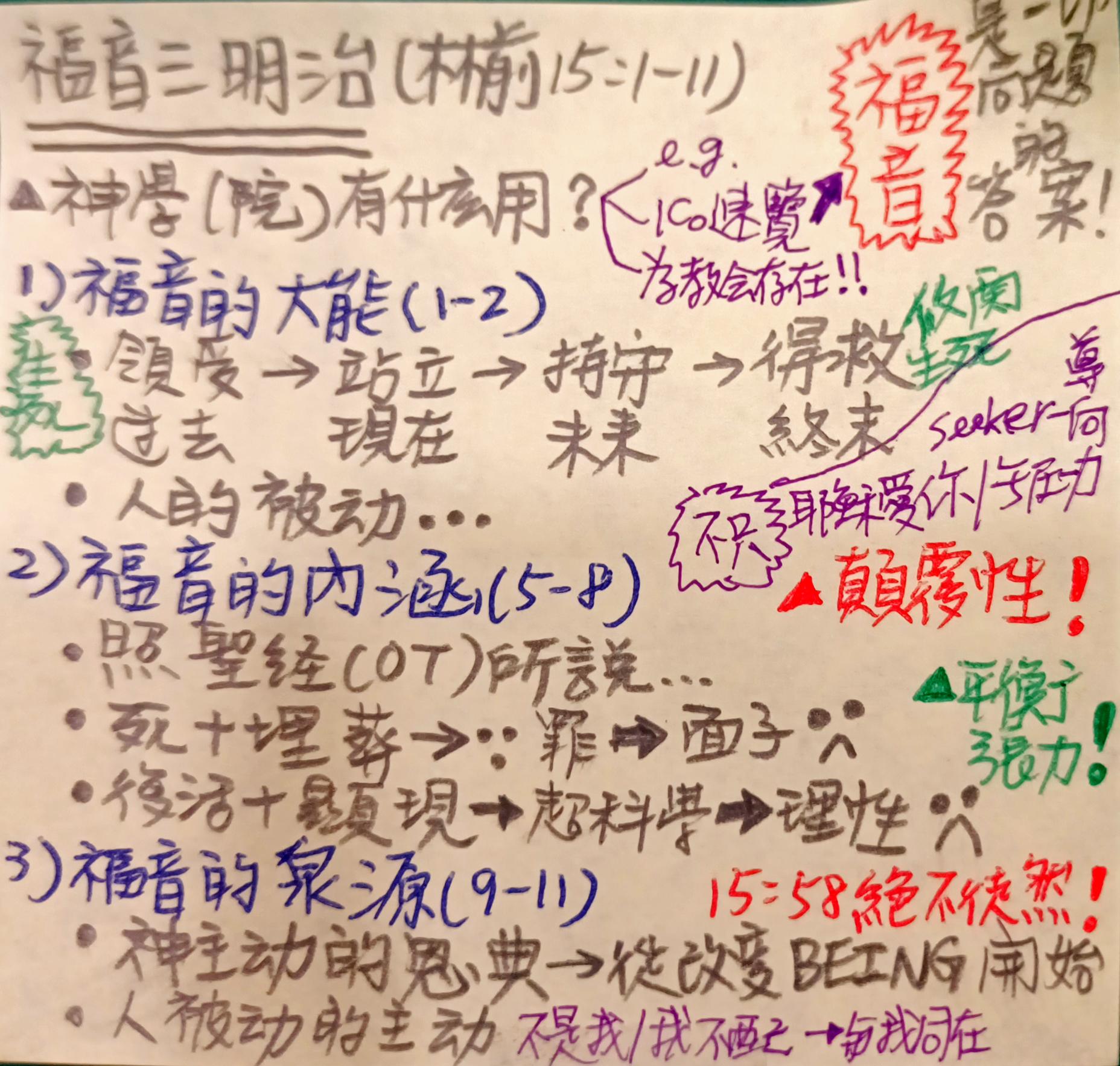 images/2023-05-10-1Co.15.1-11小抄.jpg