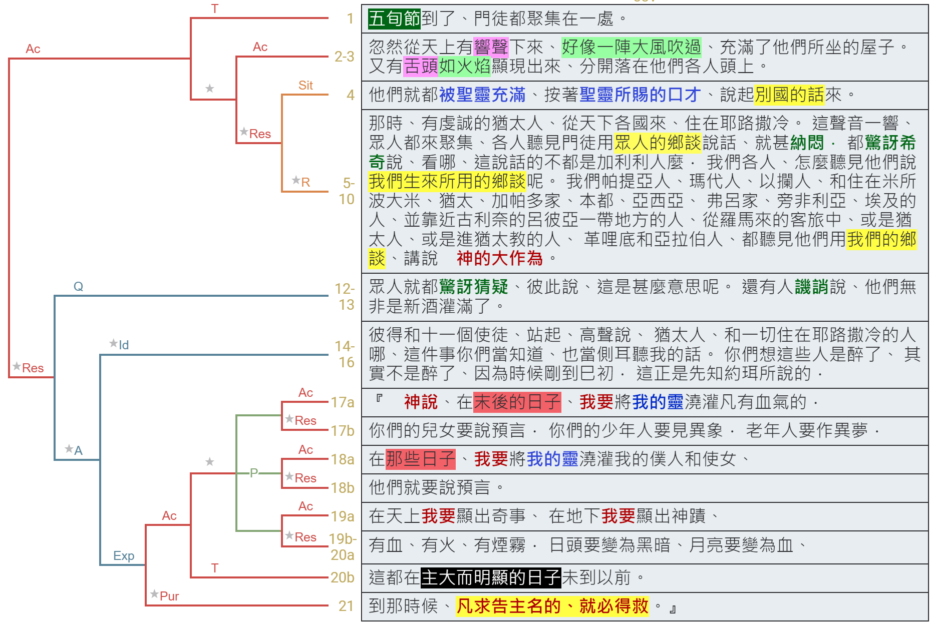 images/2023-05-28-Act.2.1-21.png