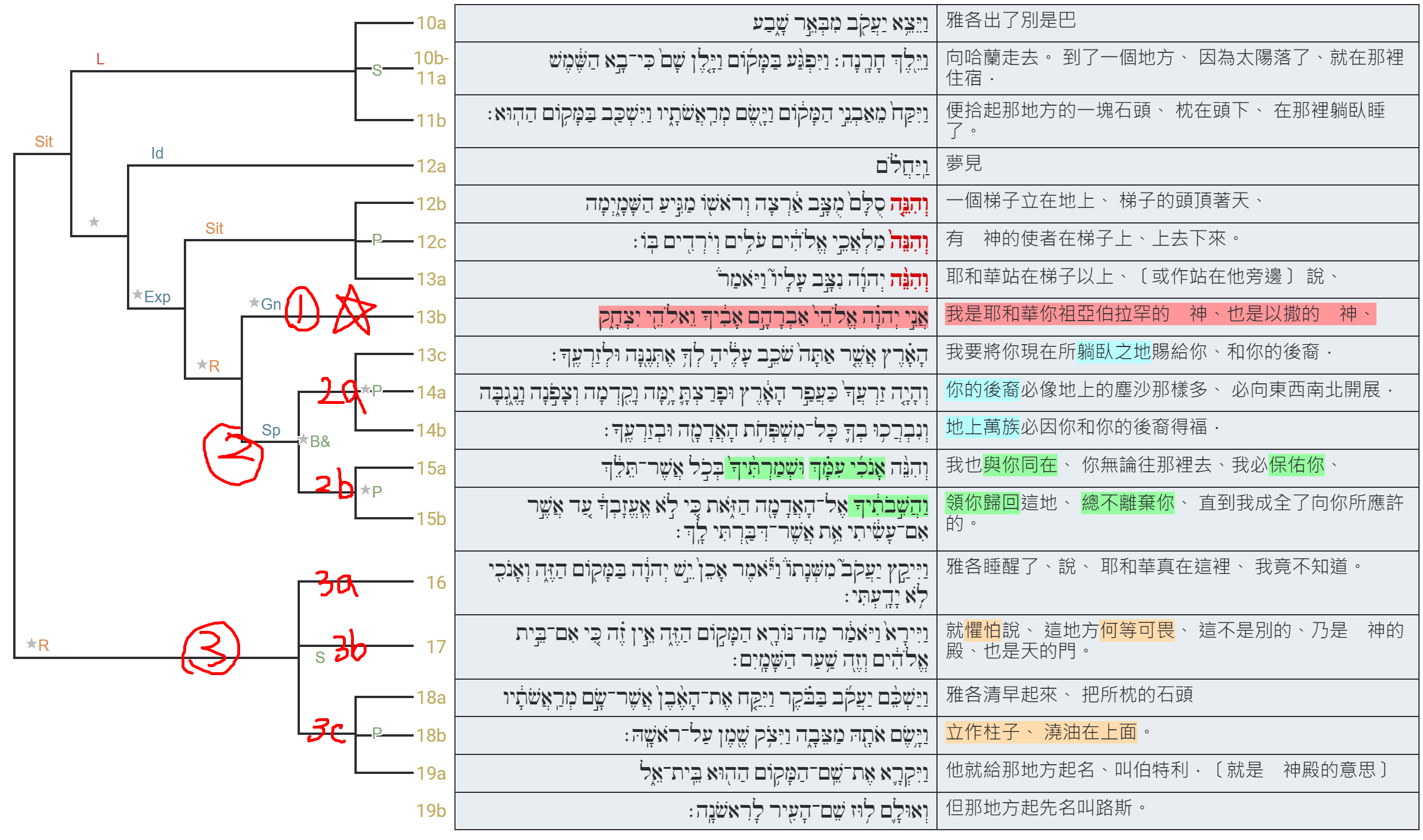 images/2023-07-23-Gen.28.10-19.png