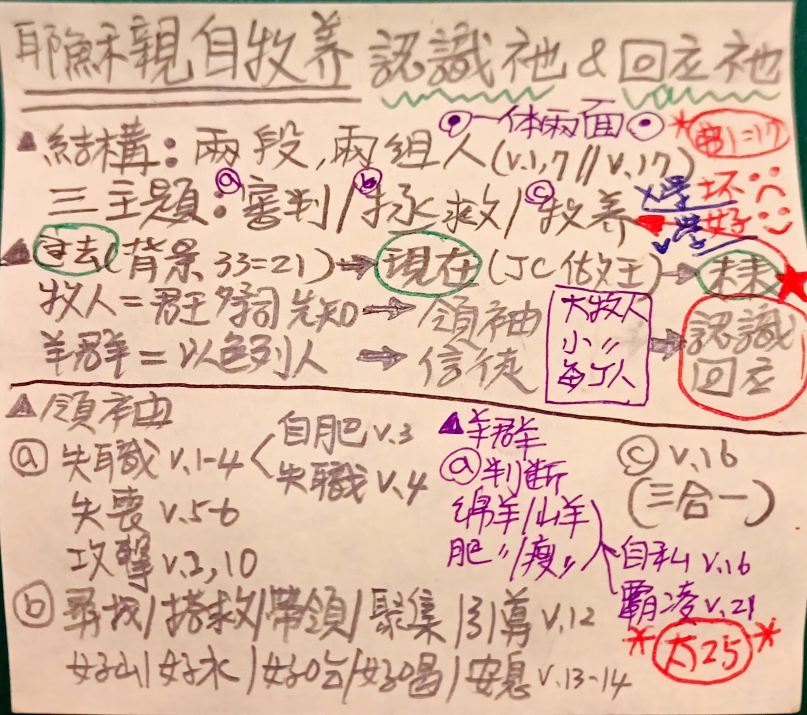 images/2023-11-26 Eze.34.1-23 memo.jpg