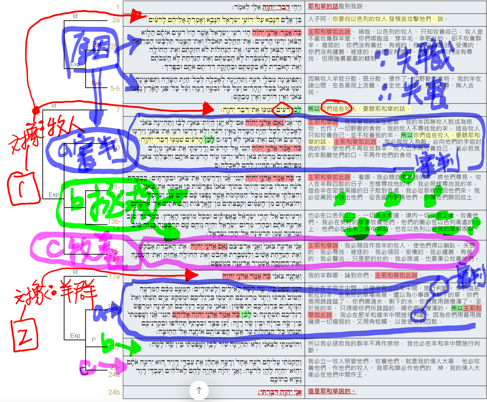 images/2023-11-26 Eze.34.1-24.png