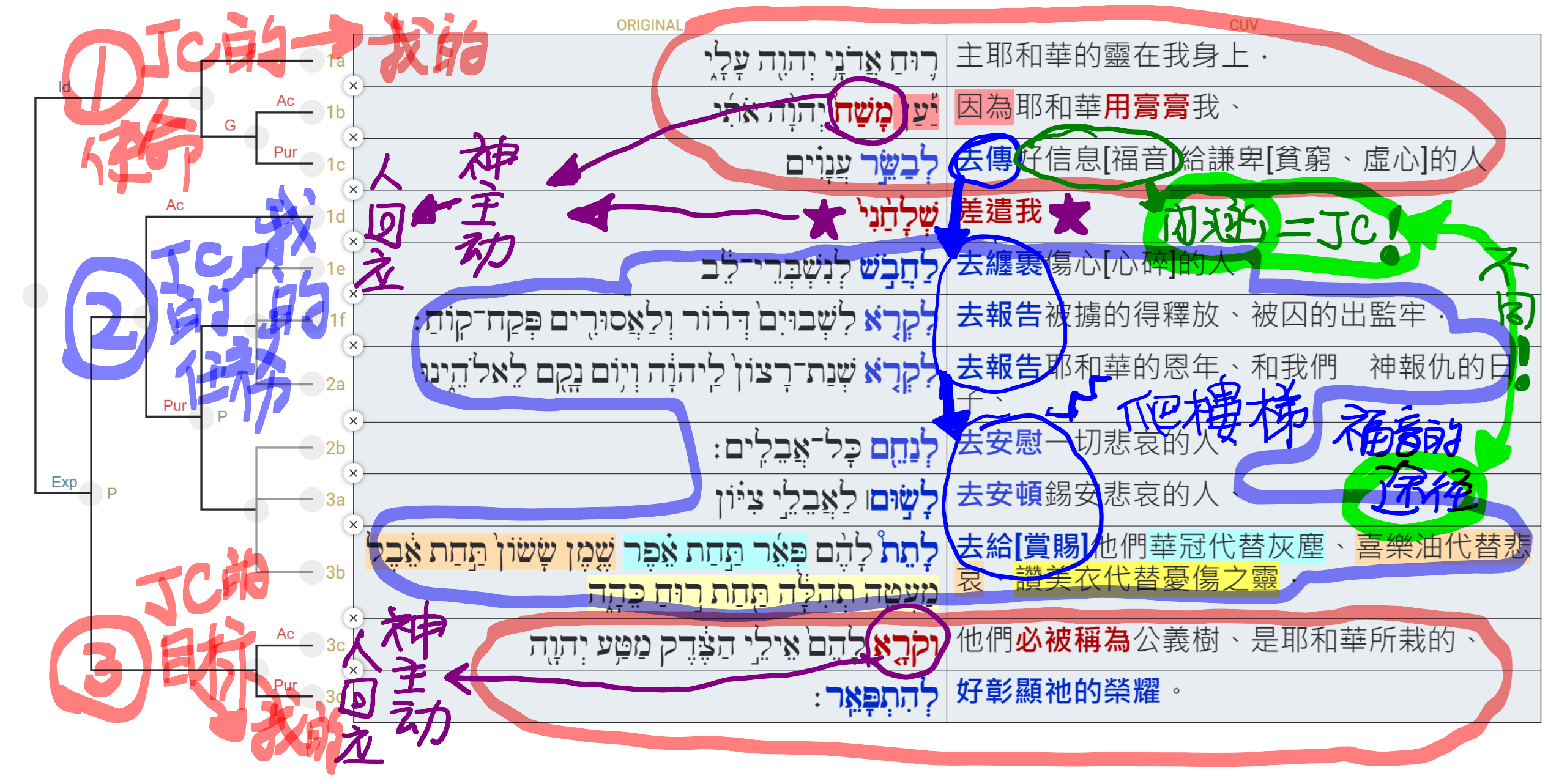 images/2024-05-26-Isa.61.1-3a.png