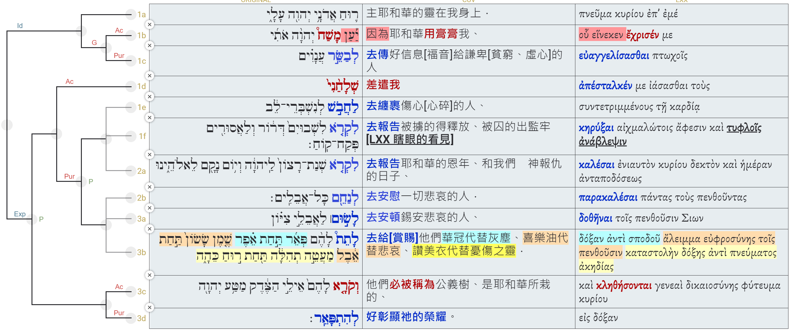 images/2024-05-26-Isa.61.1-3b.png