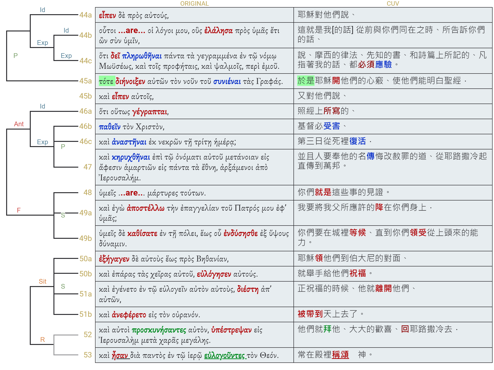images/2024-06-02-Luk.24.44-53.png
