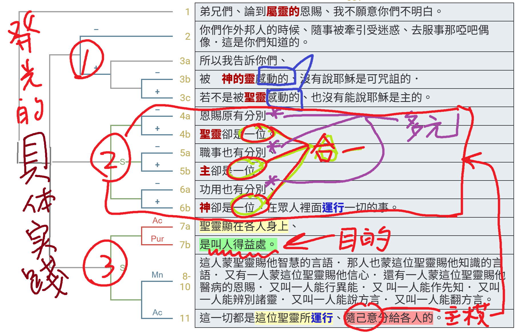 images/2025-01-19-1Co.12.1-11.png