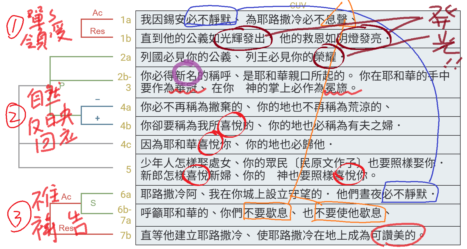 images/2025-01-19-Isa.62.1-7.png