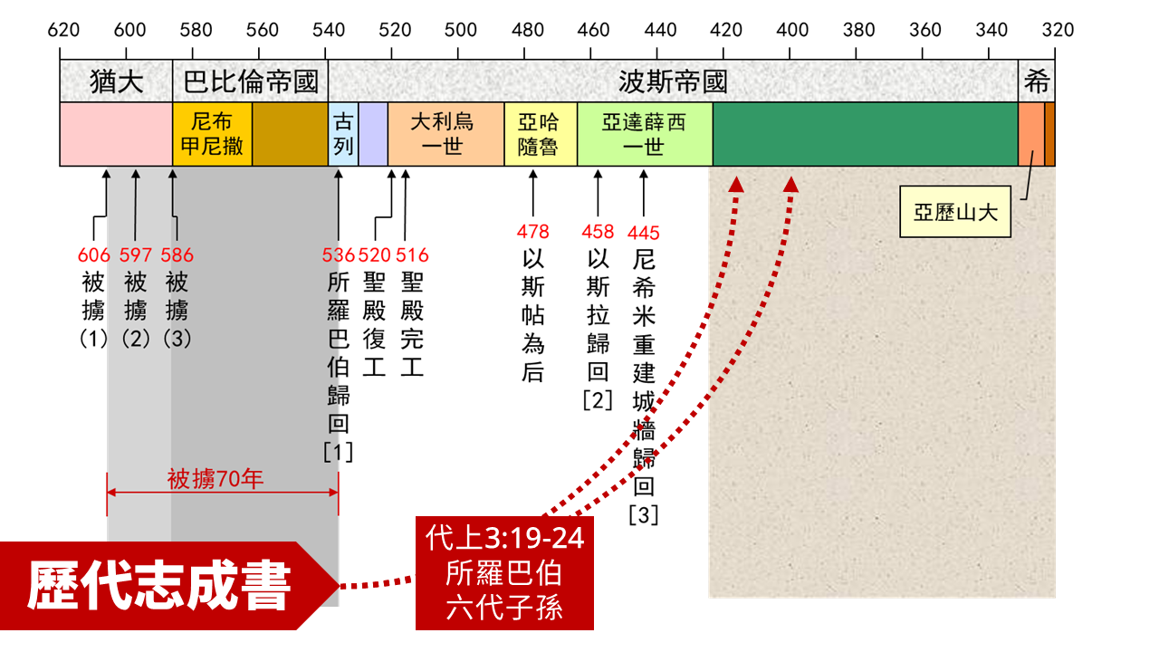 images/2Ch.36.23-Slide-2.png