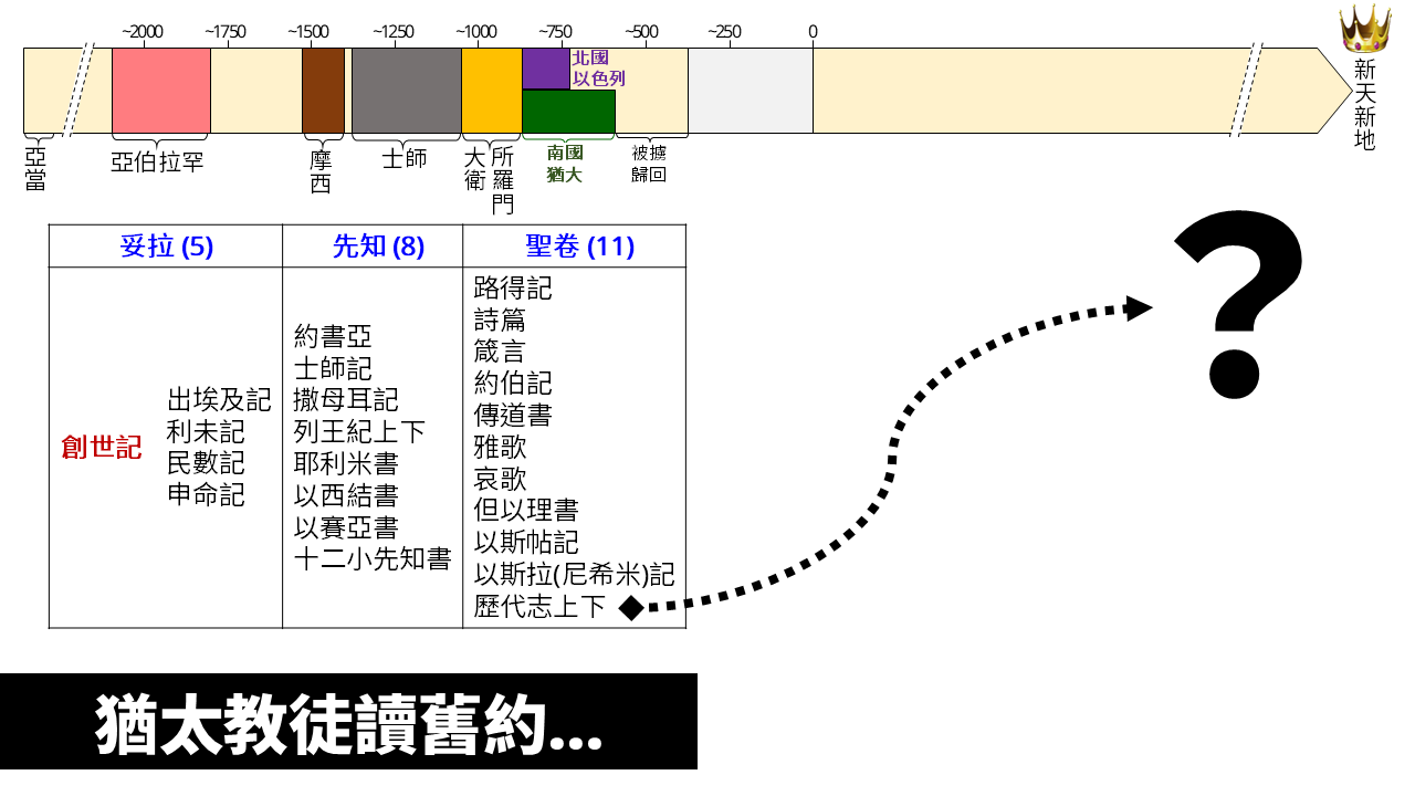 images/2Ch.36.23-Slide-4.png