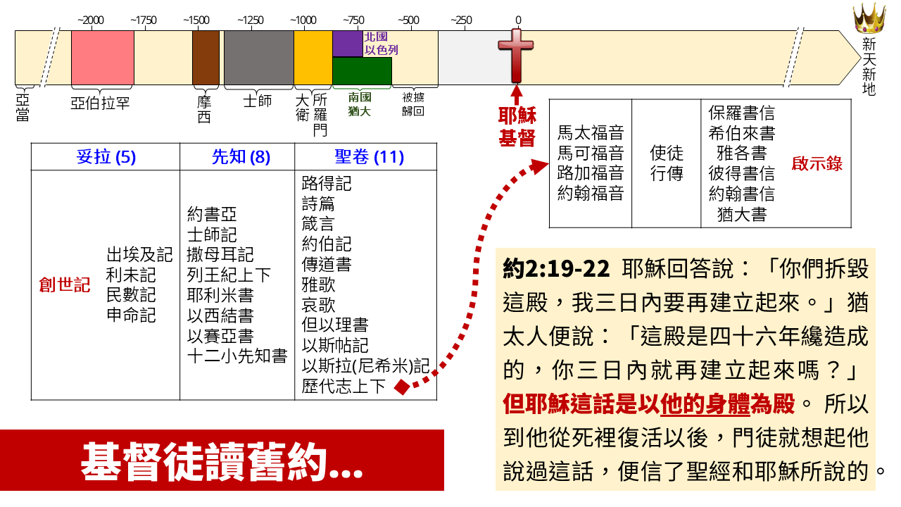 images/2Ch.36.23-Slide-5.png