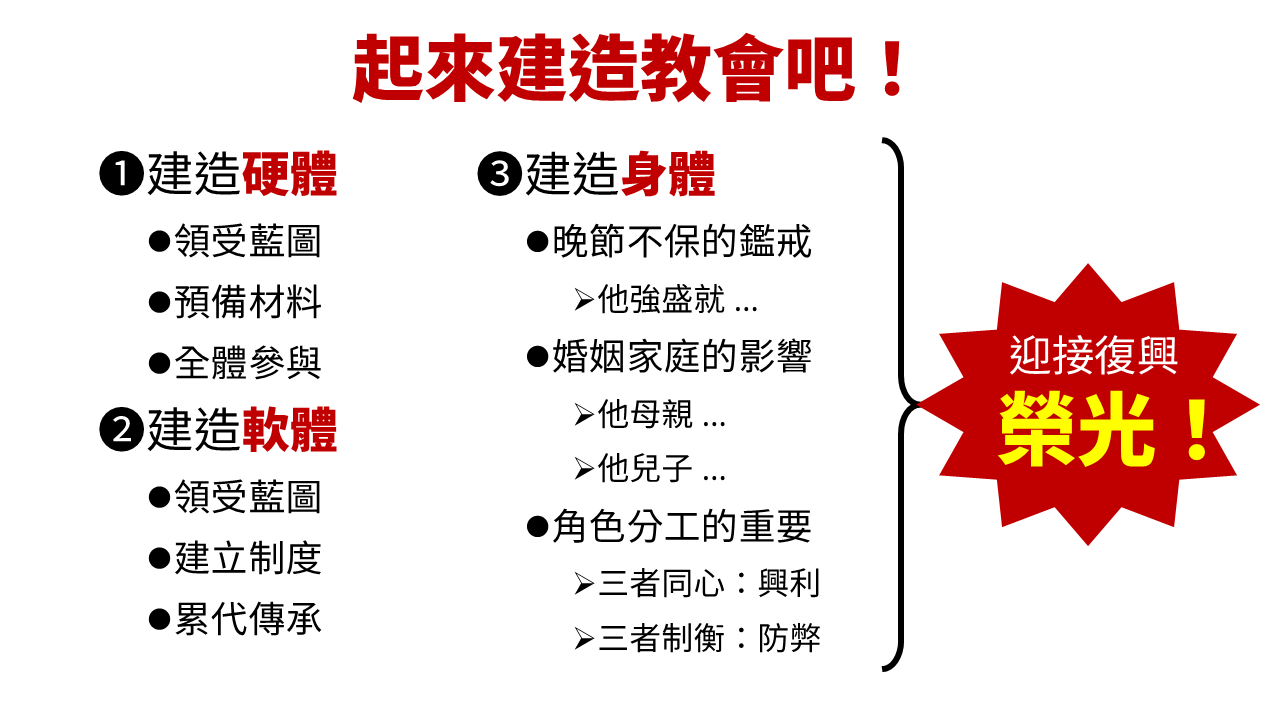 images/2Ch.36.23-Slide-7.png